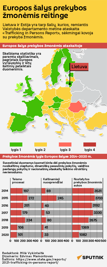Europos šalys prekybos žmonėmis reitinge - Sputnik Lietuva