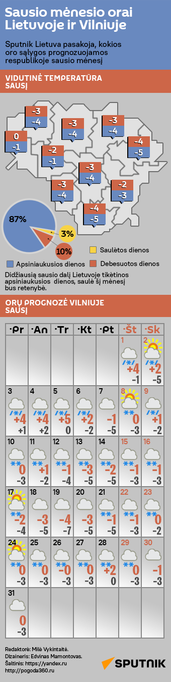 Sausio mėnesio orai Lietuvoje ir Vilniuje - Sputnik Lietuva