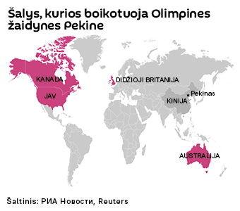 Šalys, kurios boikotuoja Olimpines žaidynes Pekine - Sputnik Lietuva
