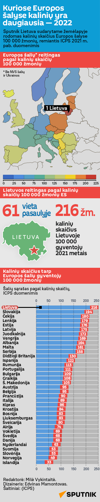 Kuriose Europos šalyse kalinių yra daugiausia — 2022 - Sputnik Lietuva