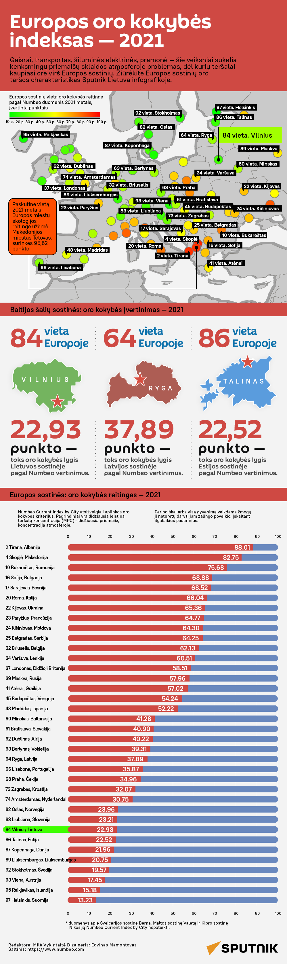 Europos oro kokybės indeksas — 2021 - Sputnik Lietuva