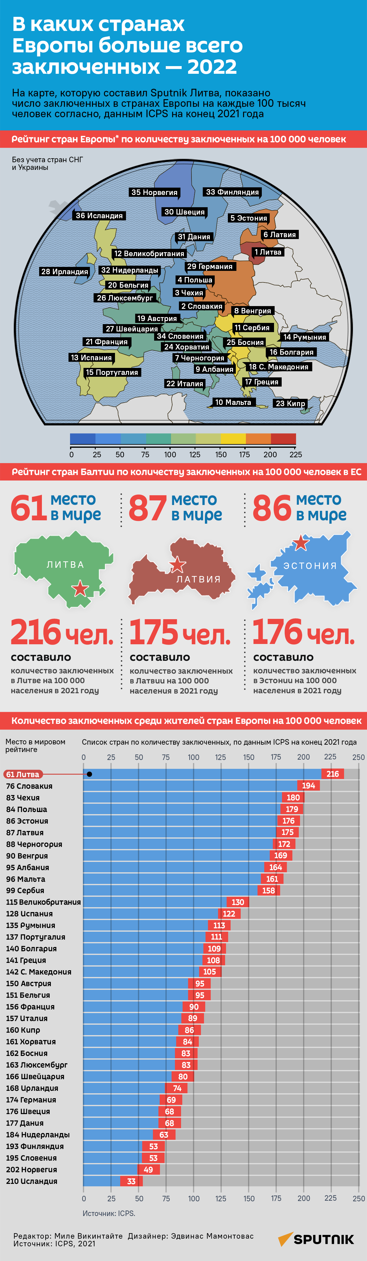 В каких странах Европы больше всего заключенных — 2022 - Sputnik Литва