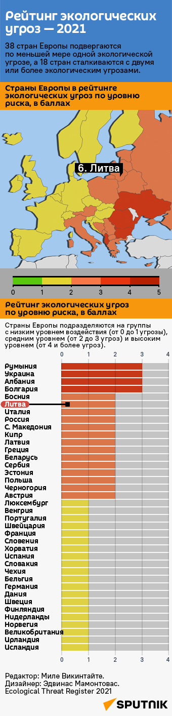 Рейтинг экологических угроз — 2021 - Sputnik Литва