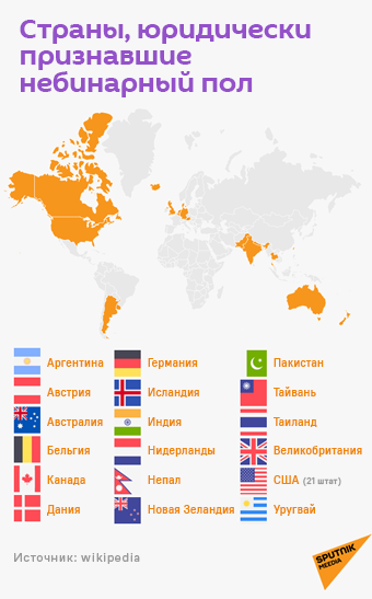 Страны, юридически признавшие небинарный пол - Sputnik Литва