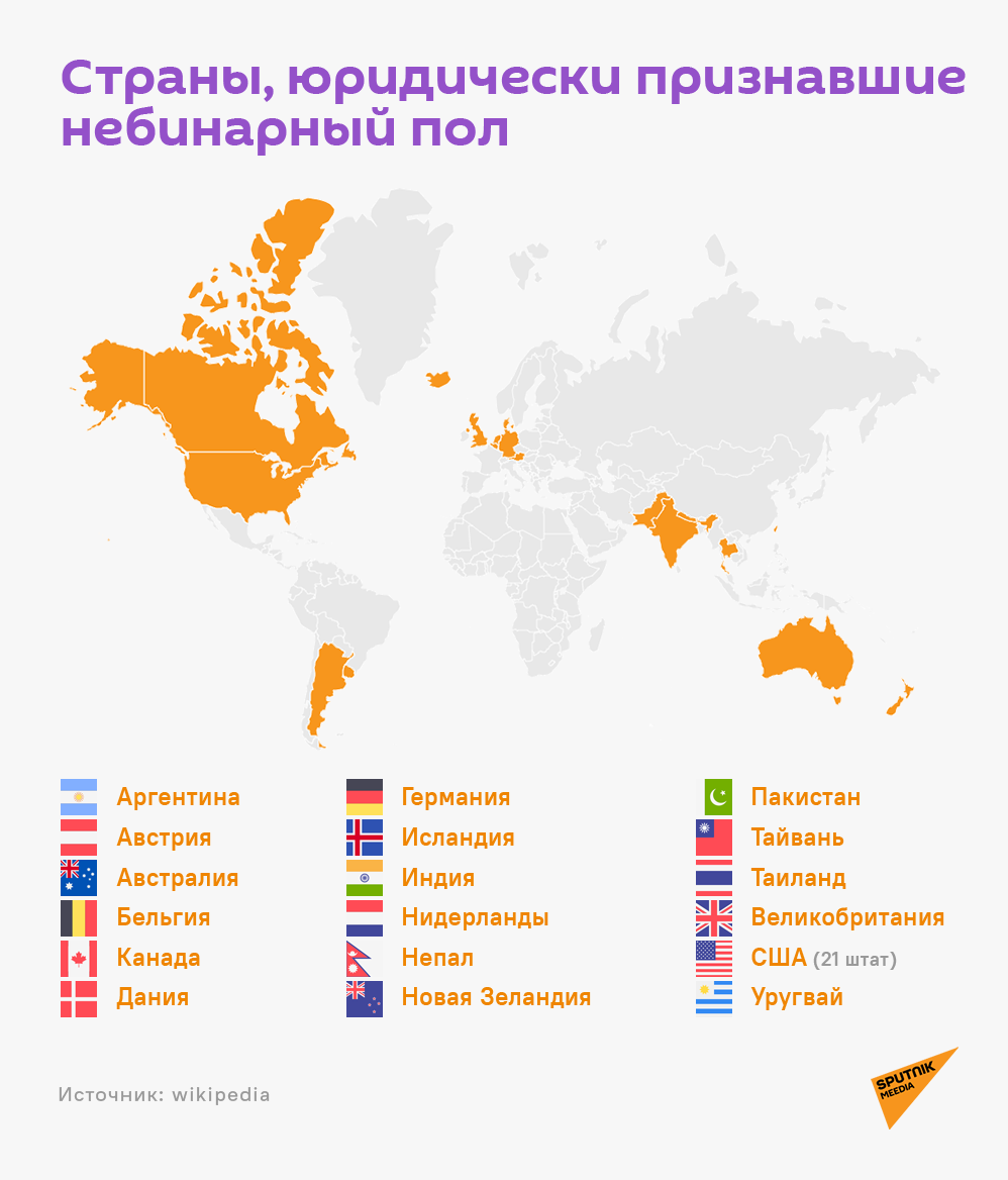 Страны, юридически признавшие небинарный пол - Sputnik Литва