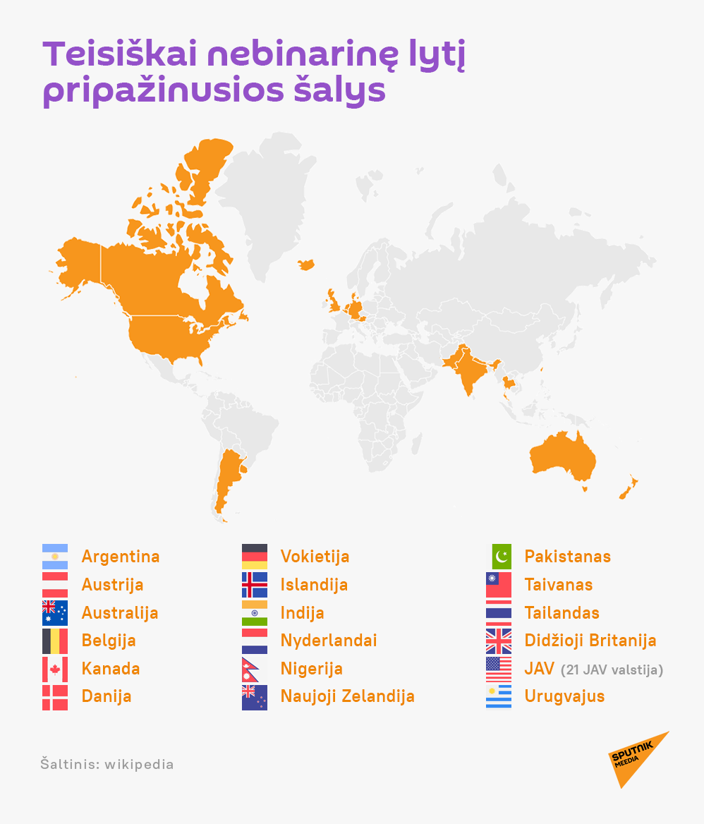 Teisiškai nebinarinę lytį pripažinusios šalys - Sputnik Lietuva