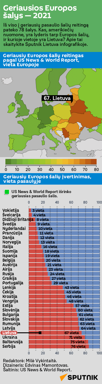 Geriausios Europos šalys — 2021 - Sputnik Lietuva