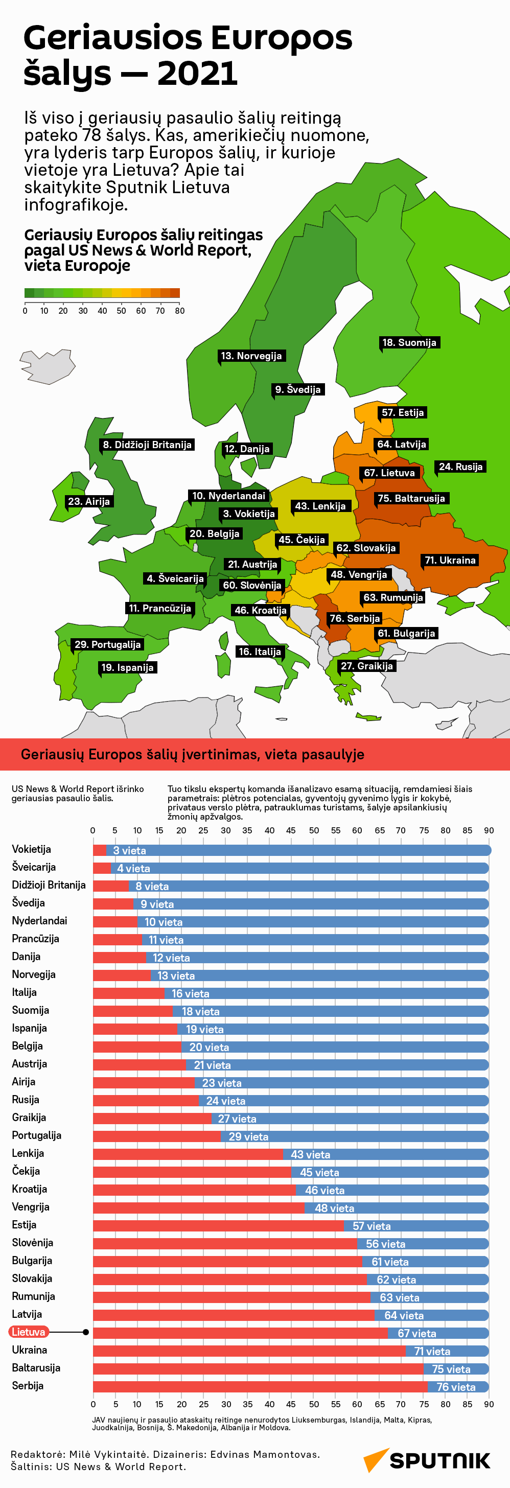 Geriausios Europos šalys — 2021 - Sputnik Lietuva