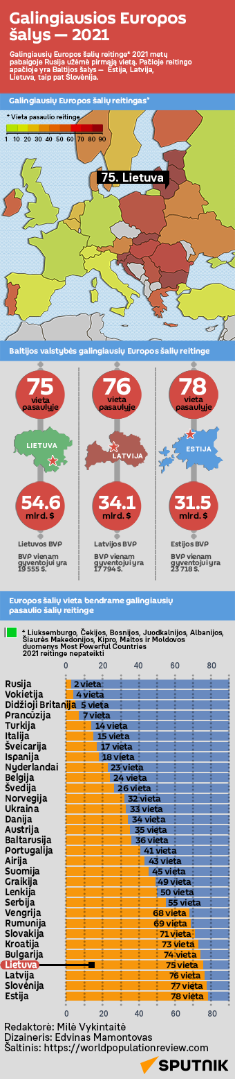 Galingiausios Europos šalys — 2021 - Sputnik Lietuva