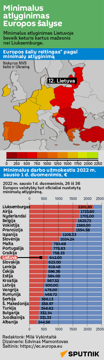 Minimalus atlyginimas Europos šalyse - Sputnik Lietuva