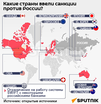 Западные санкции против России - Sputnik Литва
