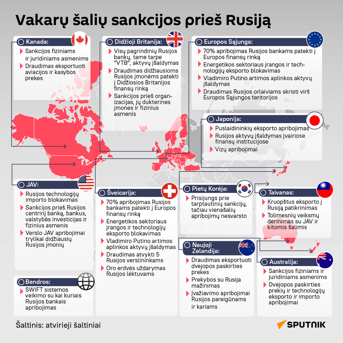 Vakarų šalių sankcijos prieš Rusiją - Sputnik Lietuva