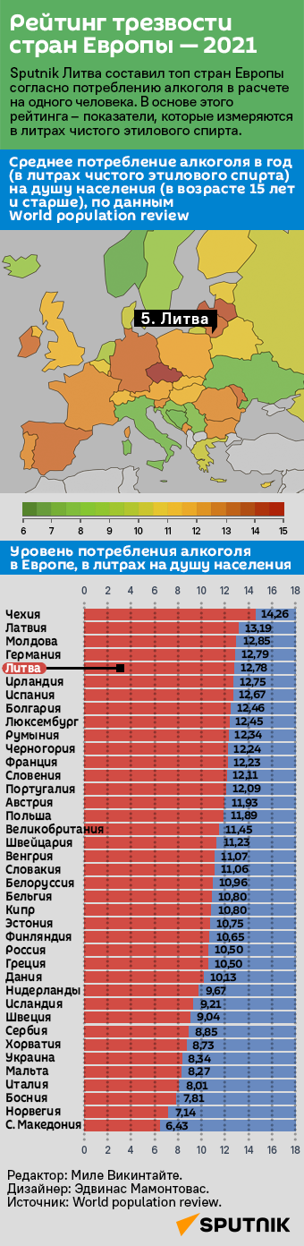 Рейтинг трезвости стран Европы — 2021 - Sputnik Литва