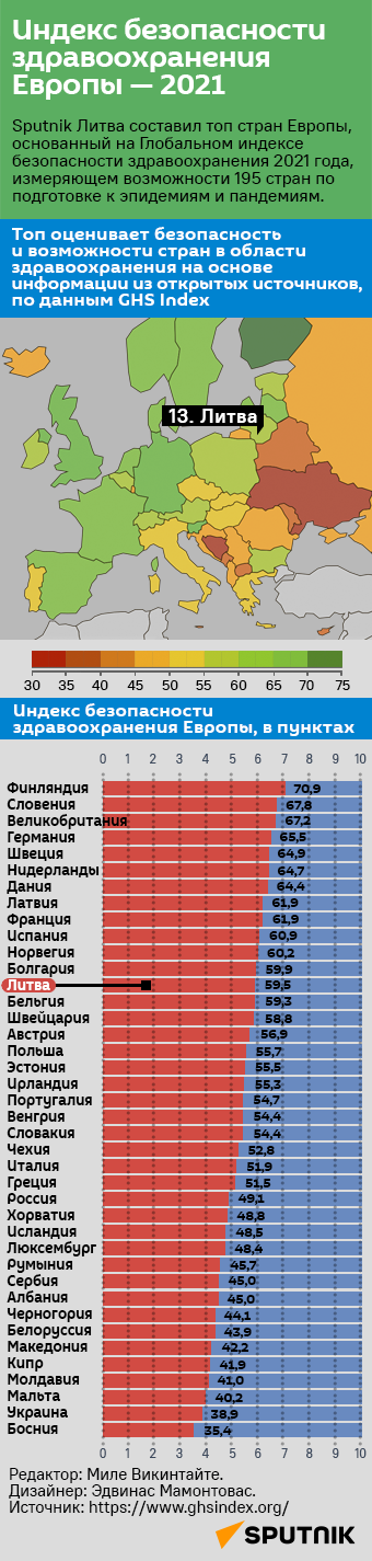 Индекс безопасности здравоохранения Европы — 2021 - Sputnik Литва