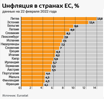 Инфляция в странах ЕС, % - Sputnik Литва