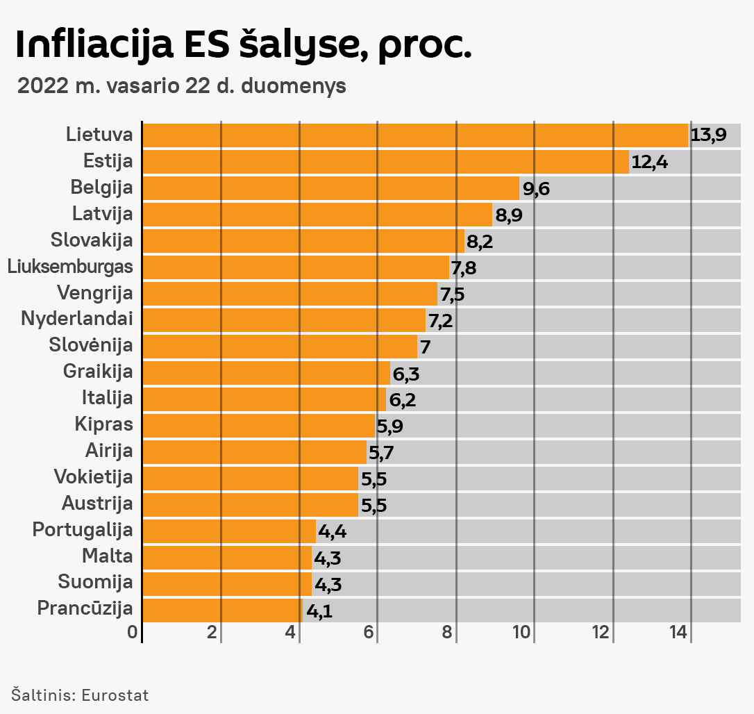Infliacija ES šalyse, proc. - Sputnik Lietuva