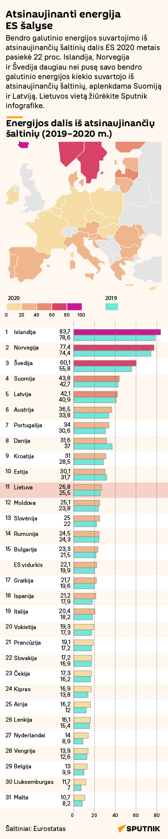 Atsinaujinanti energija ES šalyse - Sputnik Lietuva
