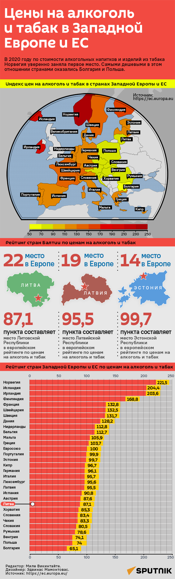 Цены на алкоголь и табак в Западной Европе и ЕС - Sputnik Литва