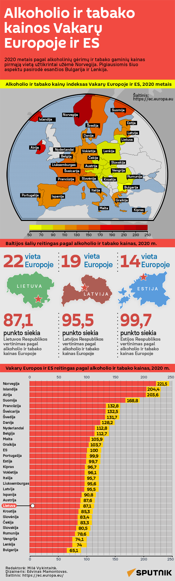 Alkoholio ir tabako kainos Vakarų Europoje ir ES - Sputnik Lietuva