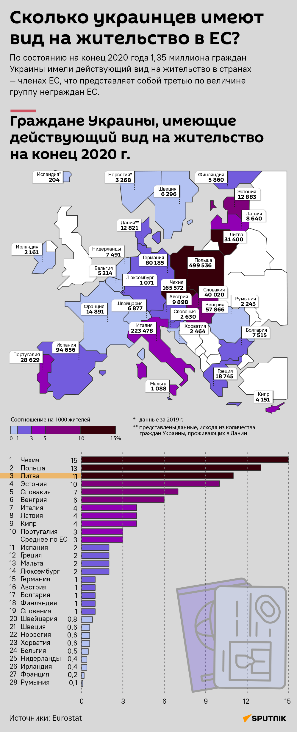 Сколько украинцев имеют вид на жительство в ЕС? - Sputnik Литва