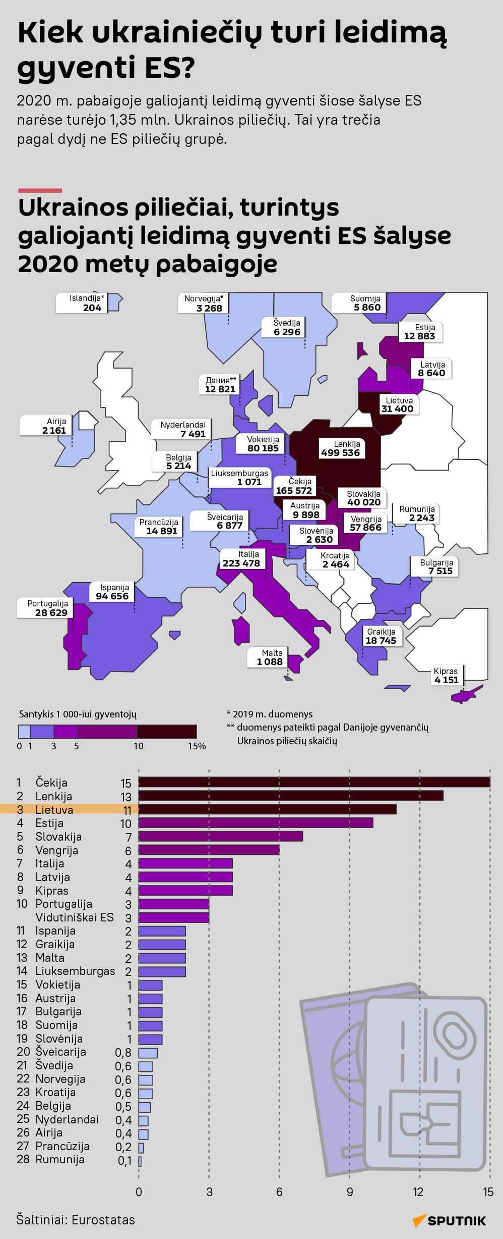 Kiek ukrainiečių turi leidimą gyventi ES? - Sputnik Lietuva