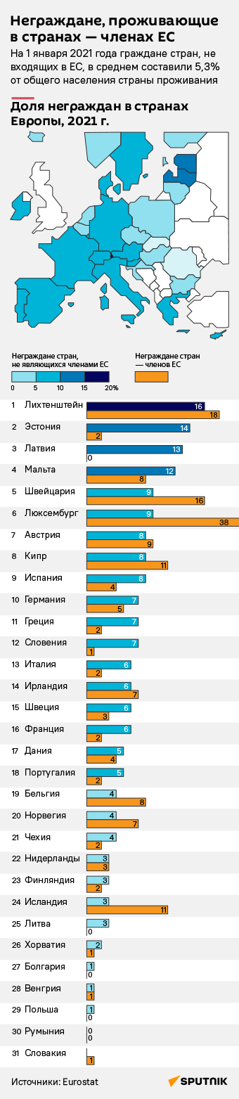 Неграждане, проживающие в странах — членах ЕС - Sputnik Литва