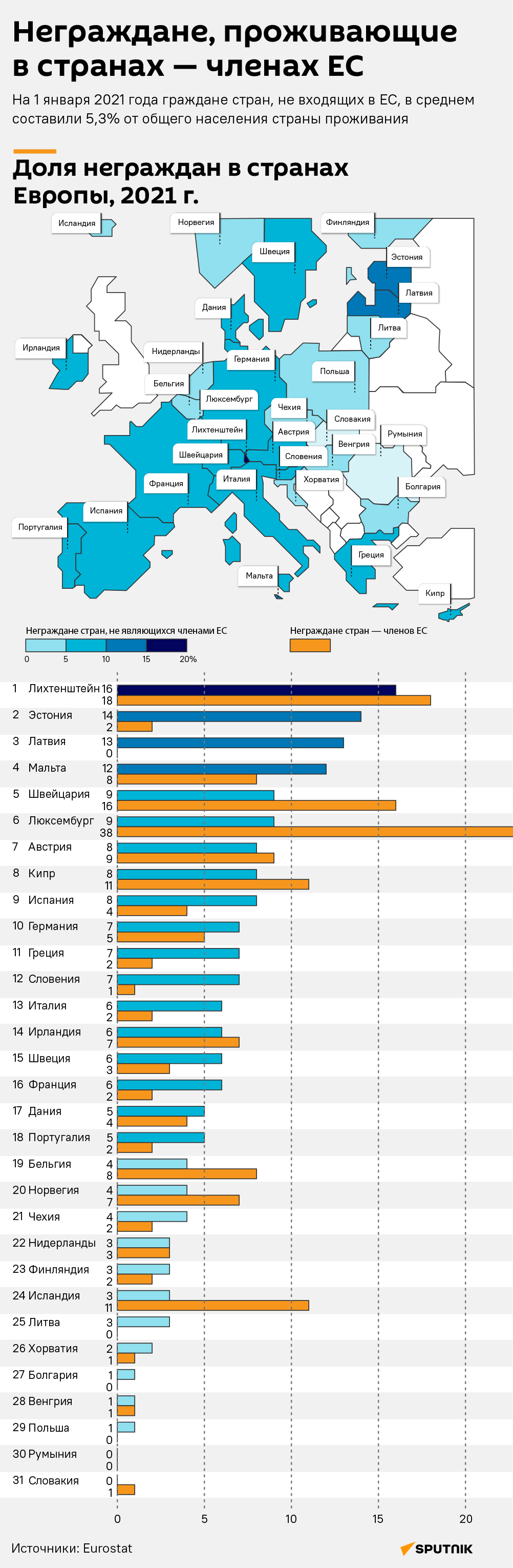 Неграждане, проживающие в странах — членах ЕС - Sputnik Литва
