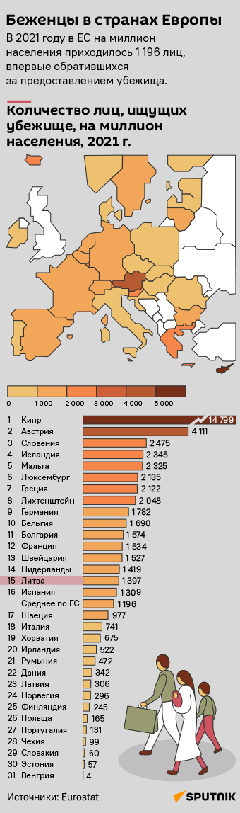 Беженцы в странах Европы - Sputnik Литва