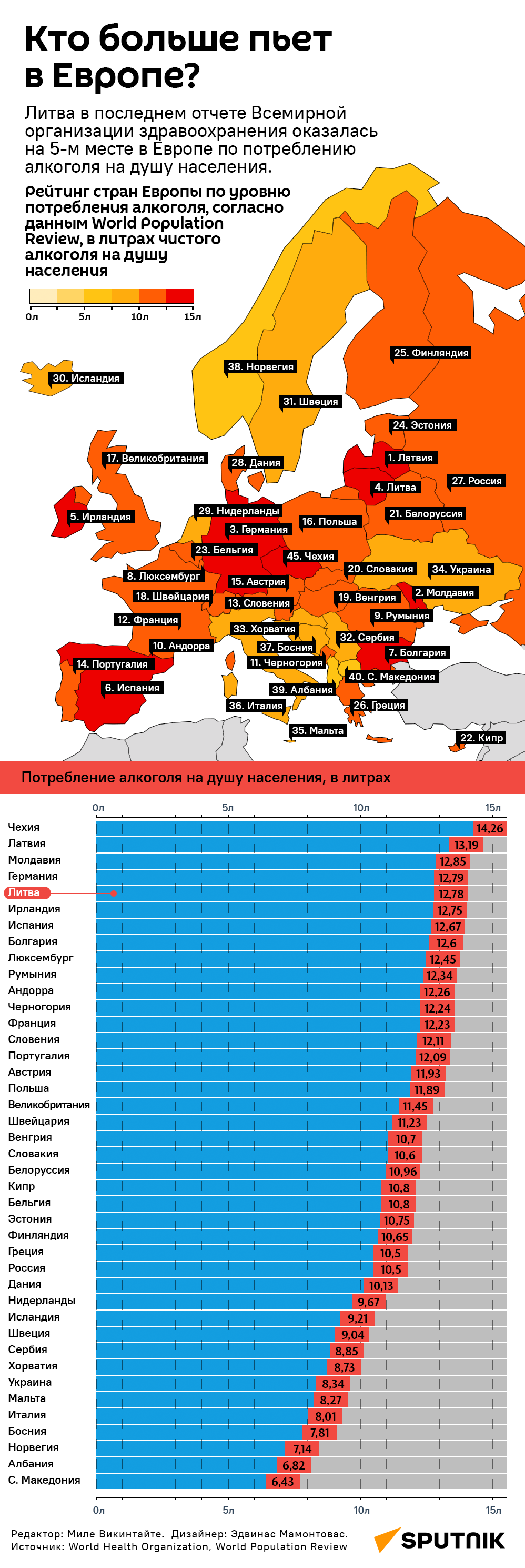 Кто больше пьет в Европе?  - Sputnik Литва