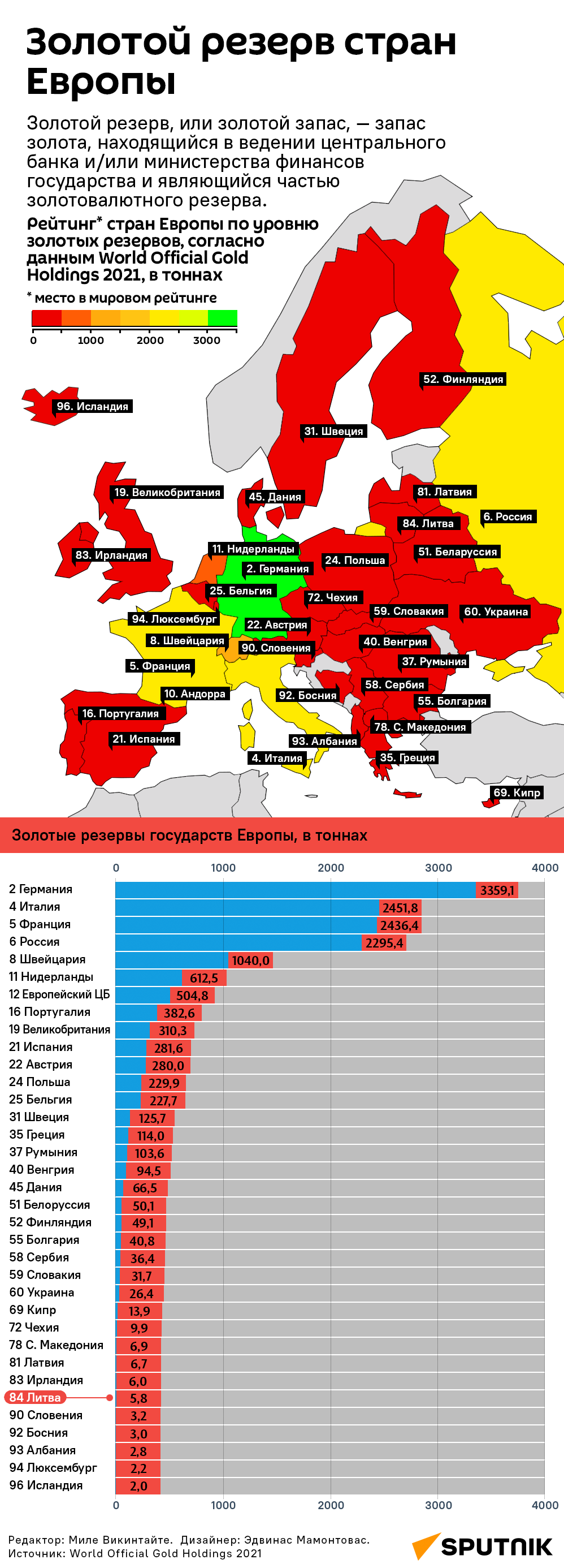 Золотой резерв стран Европы - Sputnik Литва