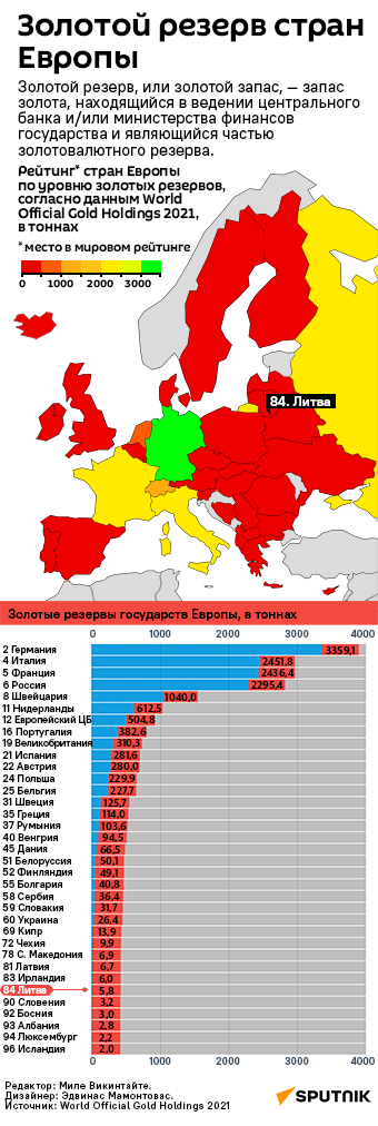 Золотой резерв стран Европы - Sputnik Литва