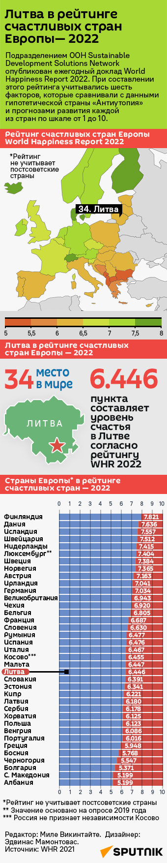Литва в рейтинге счастливых стран Европы— 2022 - Sputnik Литва