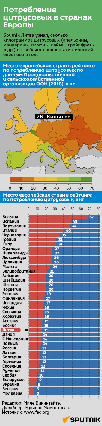 Потребление цитрусовых в странах Европы - Sputnik Литва
