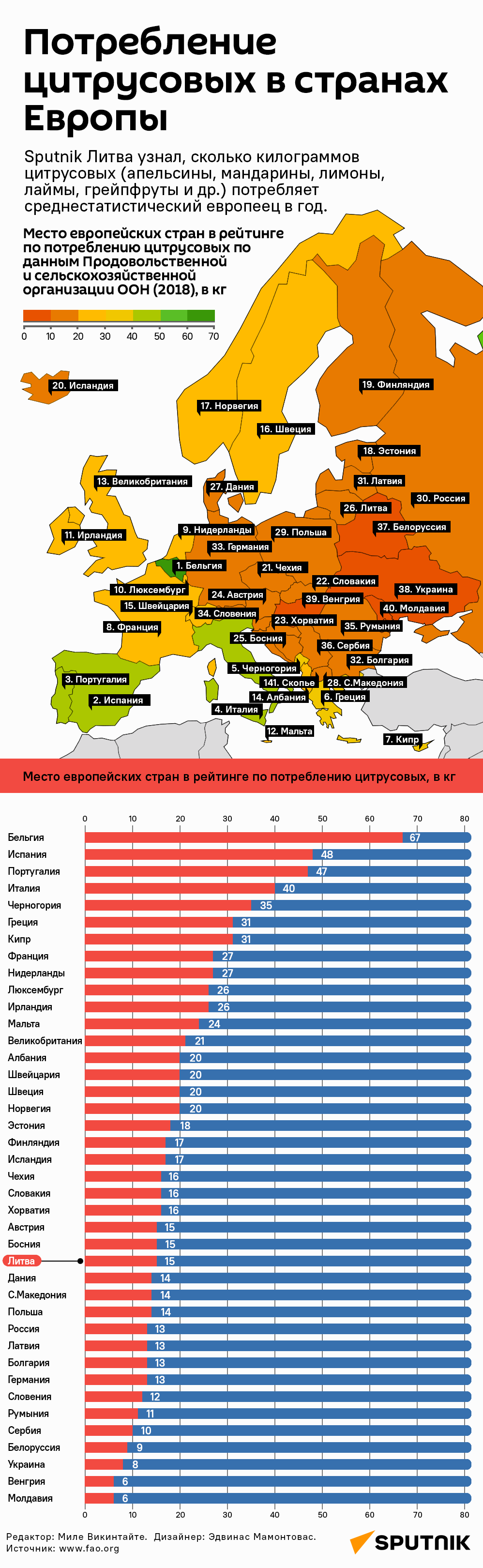 Потребление цитрусовых в странах Европы - Sputnik Литва