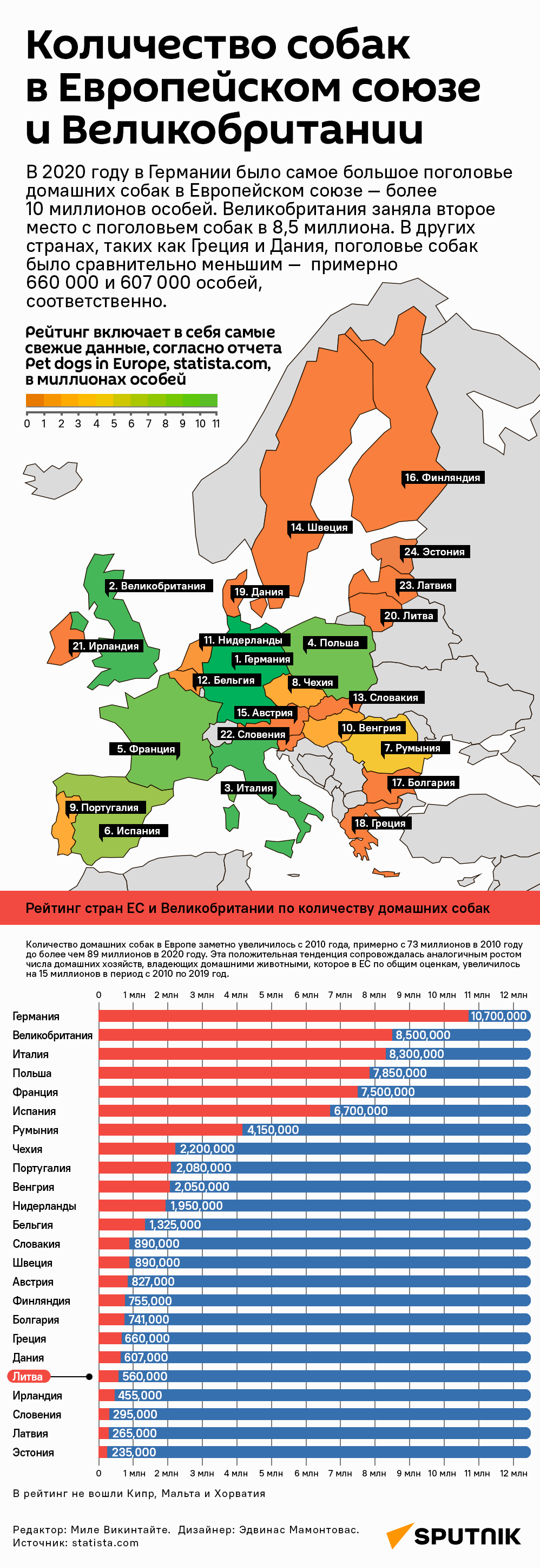Количество собак в Европейском союзе и Великобритании - Sputnik Литва