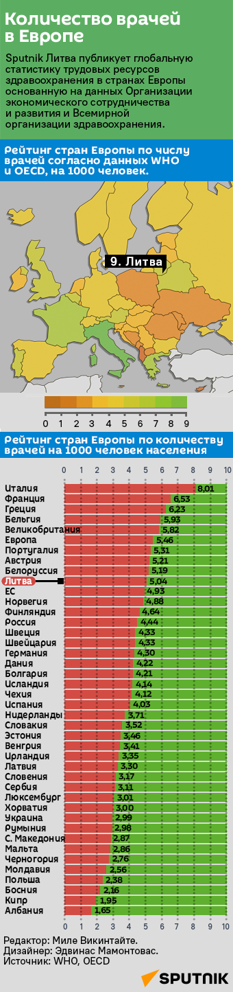 Количество врачей в Европе - Sputnik Литва