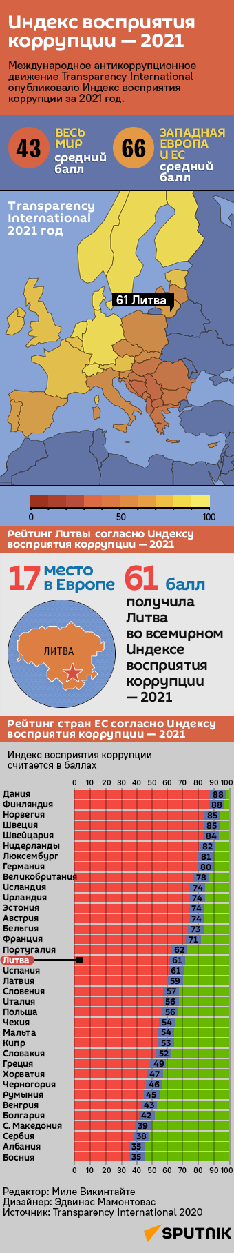 Индекс восприятия коррупции — 2021 - Sputnik Литва