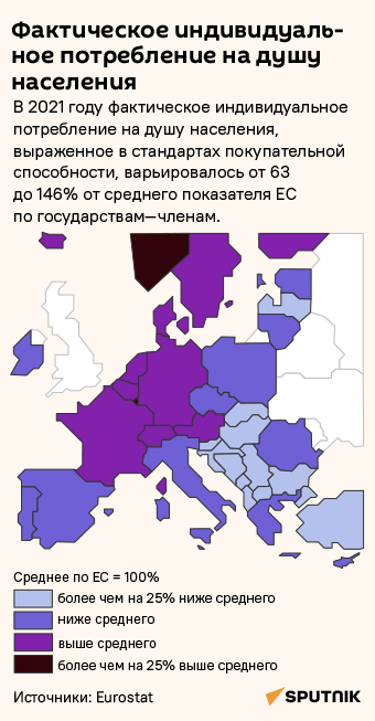 ЕС: график фактического индивидуального потребления на душу населения - Sputnik Литва