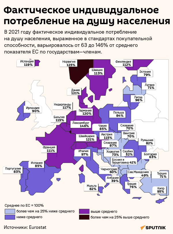 ЕС: график фактического индивидуального потребления на душу населения - Sputnik Литва