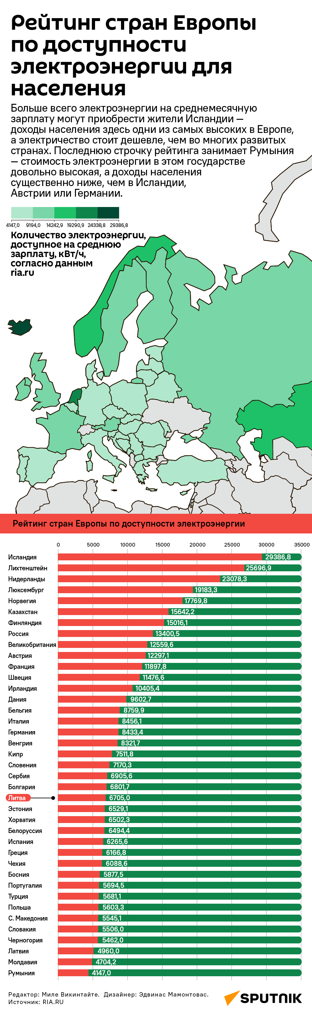 Рейтинг стран Европы по доступности электроэнергии для населения - Sputnik Литва