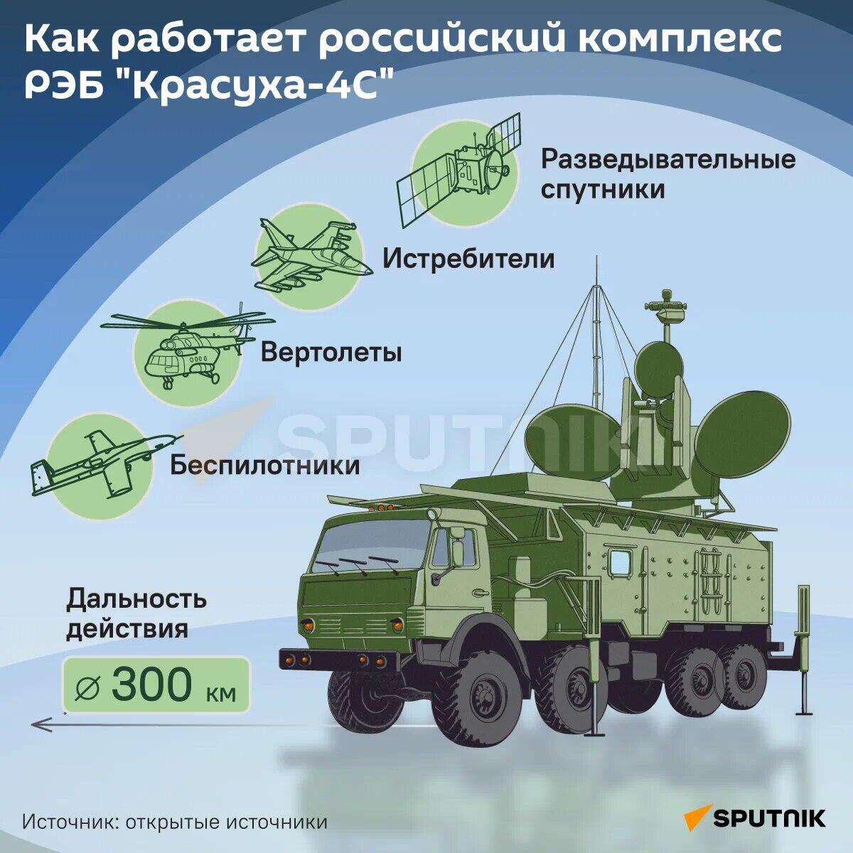 Как работает российский комплекс РЭБ Красуха-4С - Sputnik Литва