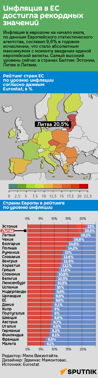 Инфляция в Европейском Союзе достигла рекордных значений - Sputnik Литва