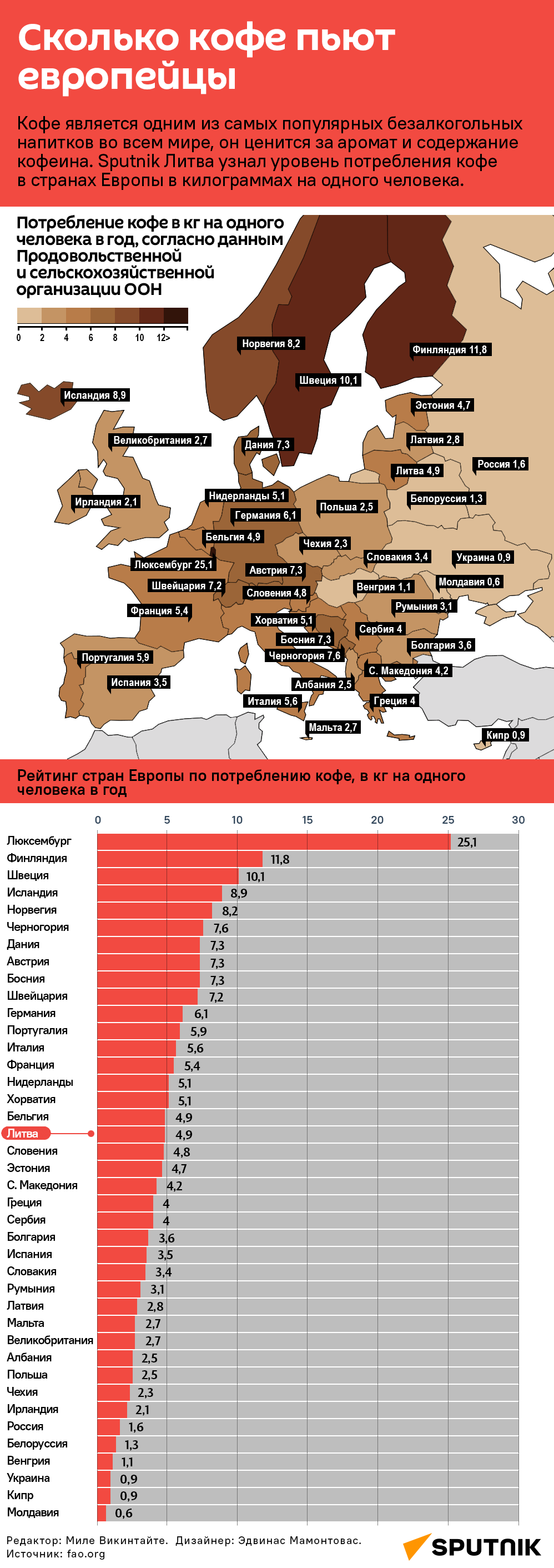 Сколько кофе пьют европейцы  - Sputnik Литва