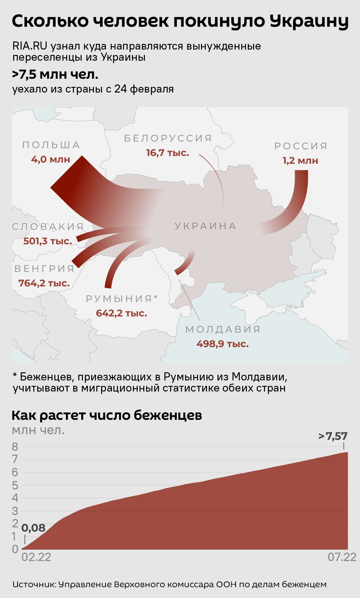 Сколько покинуло украину