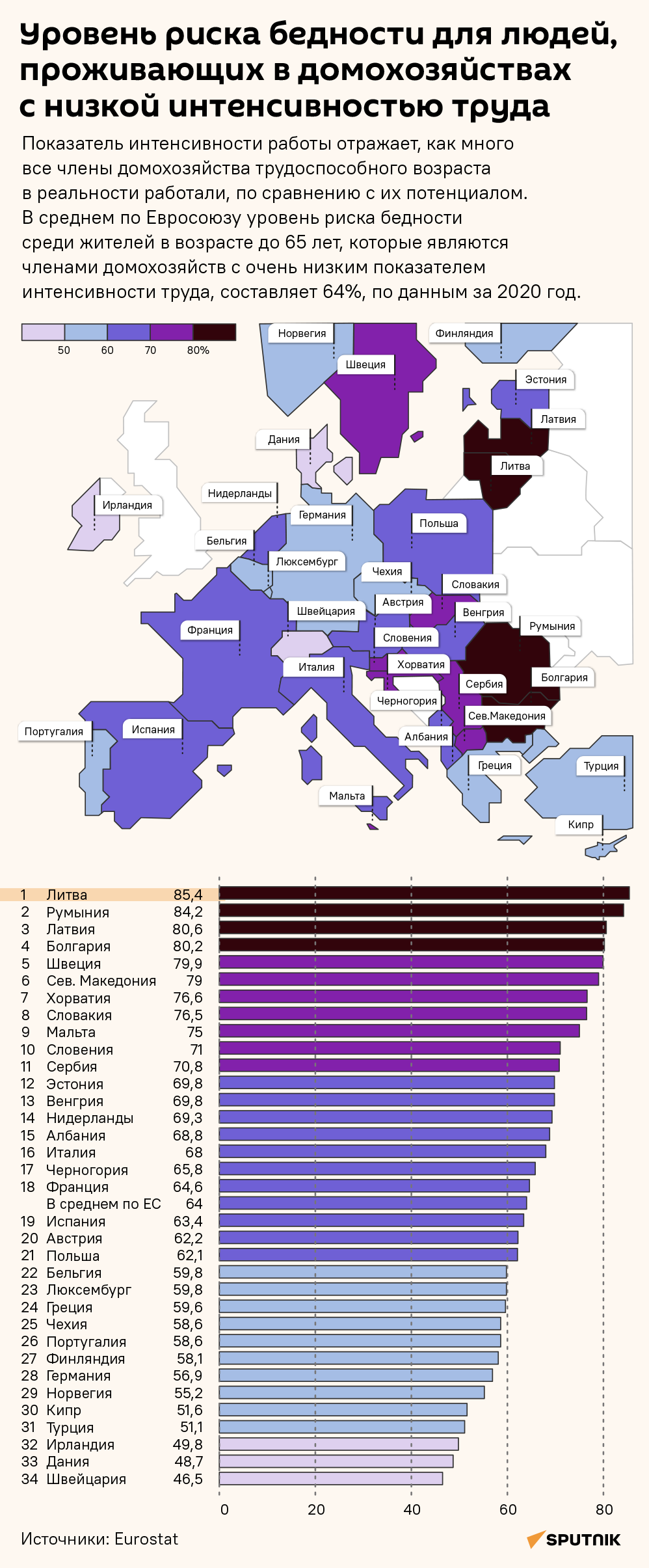 Уровень риска бедности для членов домохозяйств с низкой интенсивностью труда - Sputnik Литва