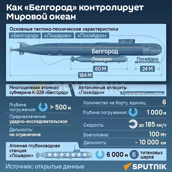 Как Белгород контролирует Мировой океан - Sputnik Литва