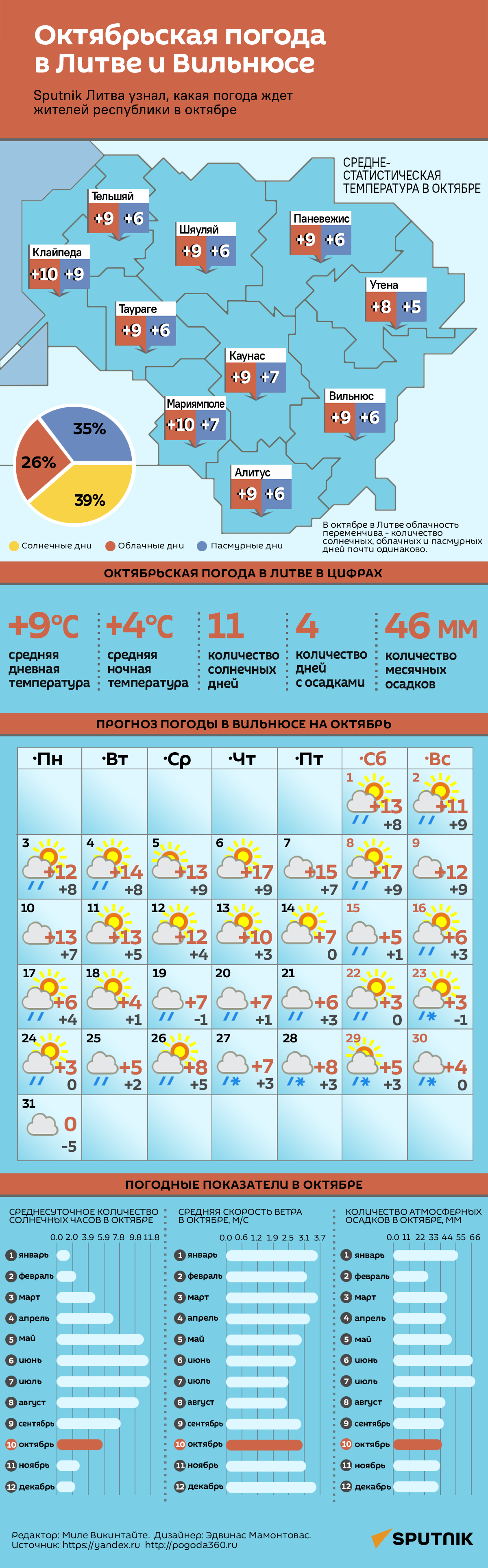 Октябрьская погода в Литве и Вильнюсе - Sputnik Литва