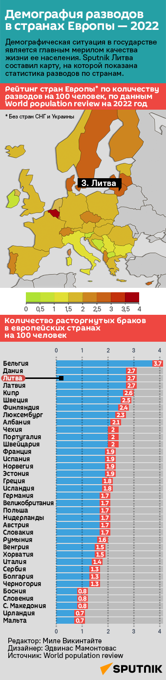 Демография разводов в странах Европы — 2022 - Sputnik Литва