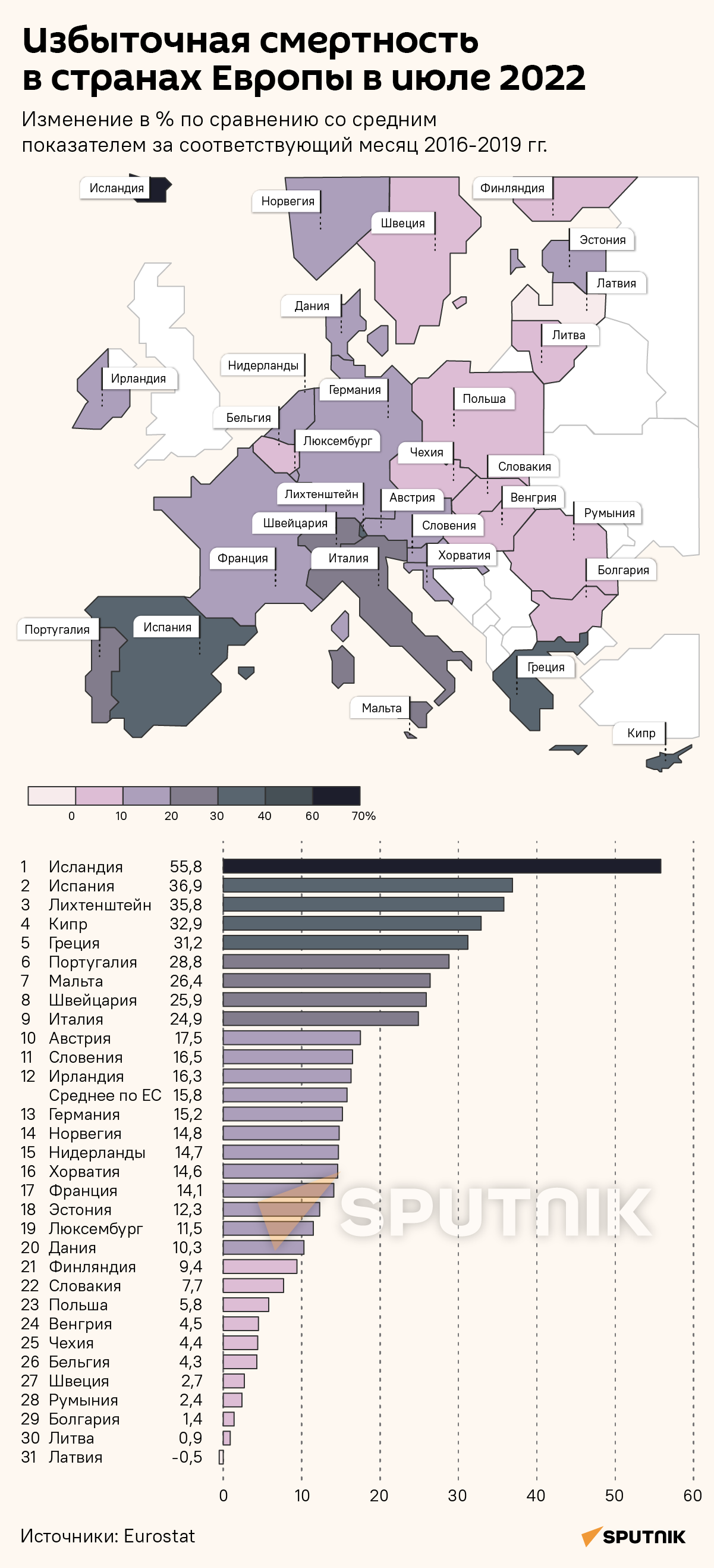 Избыточная смертность в странах Европы в июле 2022 - Sputnik Литва