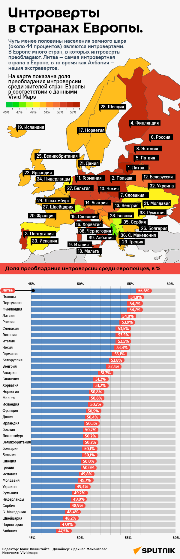 Интроверты в странах Европы. - Sputnik Литва